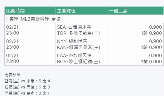 棒球版-一輸二贏投注玩法介紹