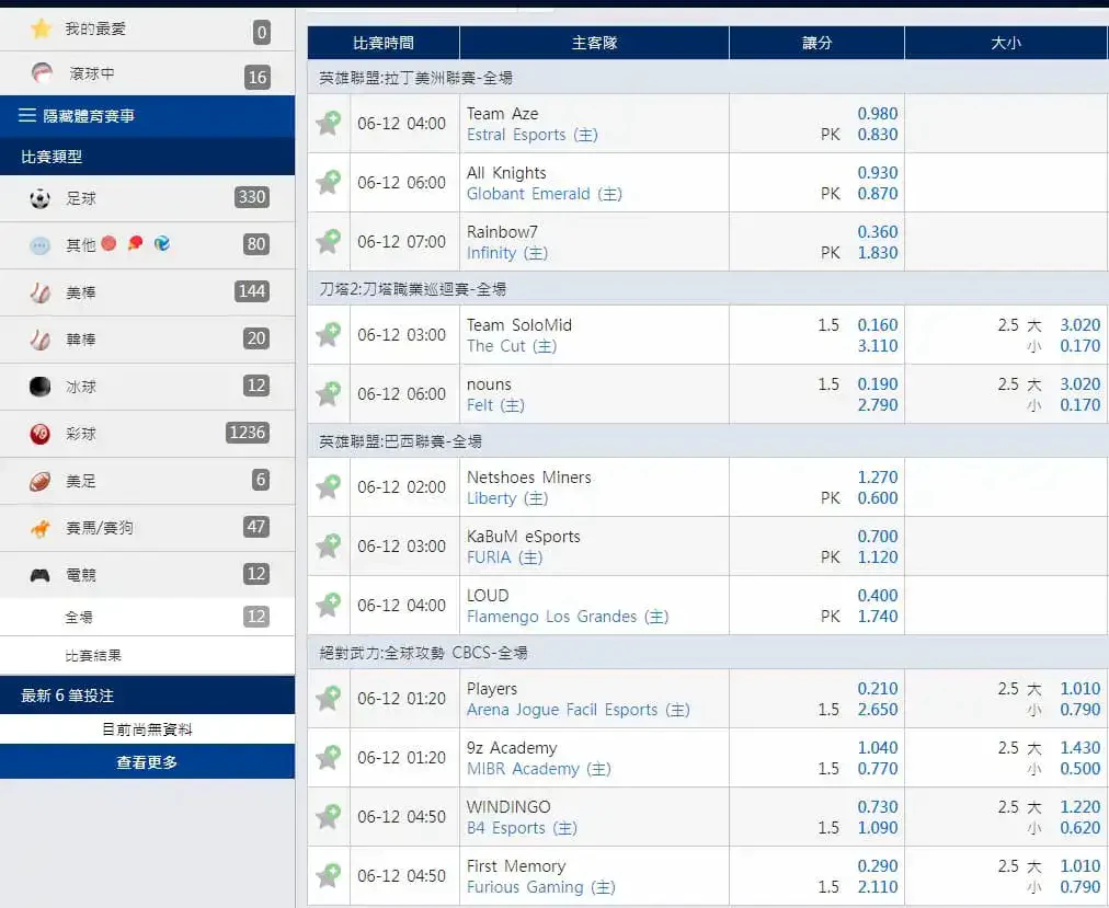 運彩線上投注入門必備!三種球版玩法教你賺大錢!(2025/5月最新)