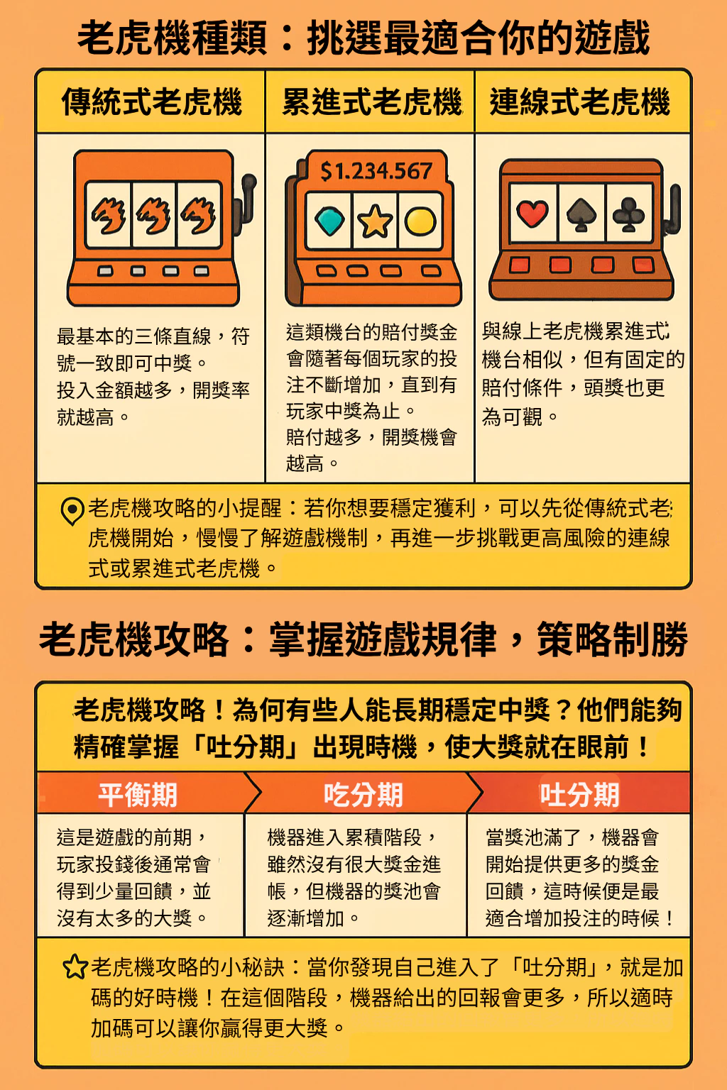 老虎機攻略！為何有些人總能穩定中獎？他們懂這些！