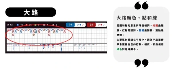 DG百家樂破解牌路分析-大路