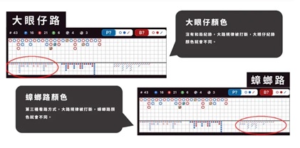 DG百家樂牌路解析-大眼仔路