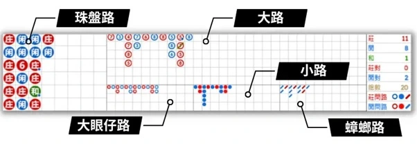 DG百家樂破解-牌路分析