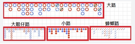 DG百家樂預測-看牌